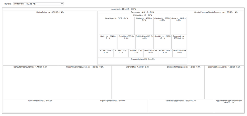 default bundle analysis with sideEffects as true